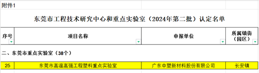 99499威尼斯(中国)有限公司首页